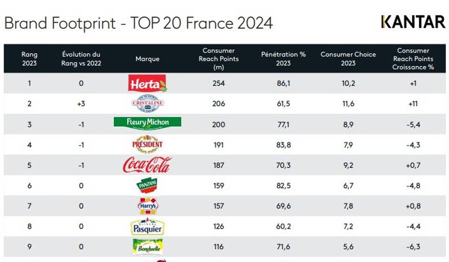 Azura, un label marocain dans le Top 10 des marques les plus vendues en France en 2023