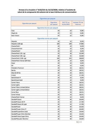 Prix Des Cigarettes Au Maroc En 2025 : Tarifs Officiels Et Bons Plans Australia