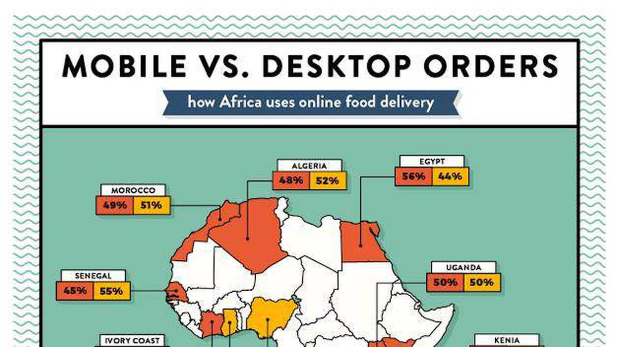 L'impact de l'émergence du mobile sur les habitudes d'achat des consommateurs Africains.
