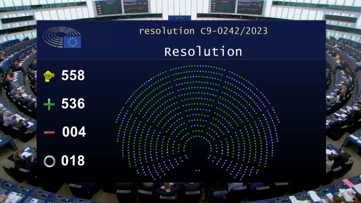 Le résultat du vote par le Parlement européen de la résolution commune sur la liberté des médias et la liberté d’expression en Algérie.