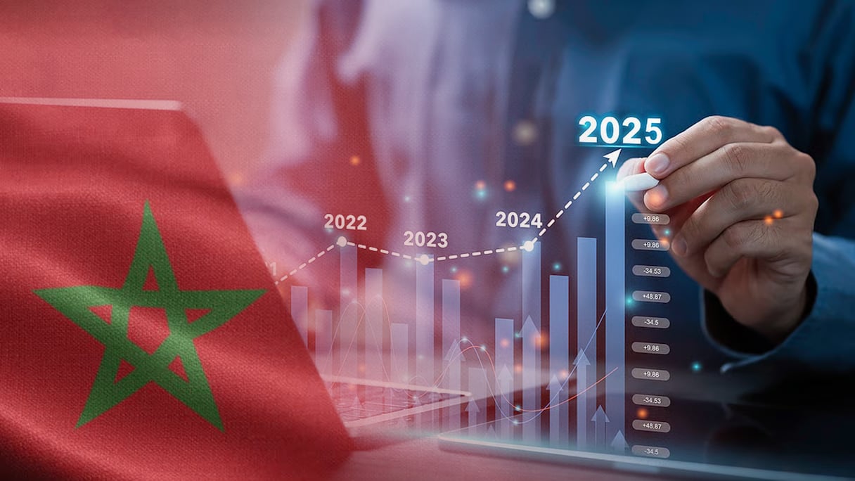 Croissance économique.