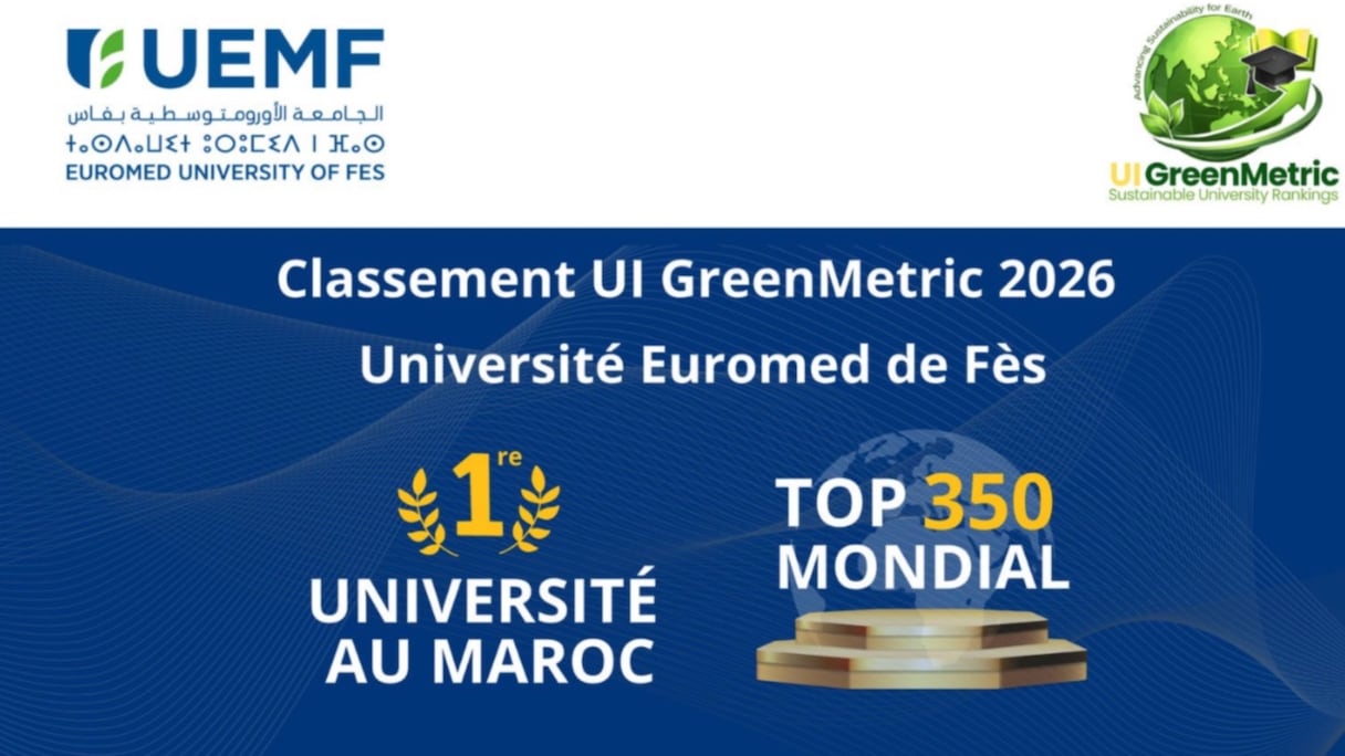 Le classement international UI GreenMetric Sustainable University Rankings