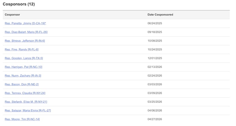 Liste actualisée des députés américains appuyant la proposition de loi incriminant le Polisario.