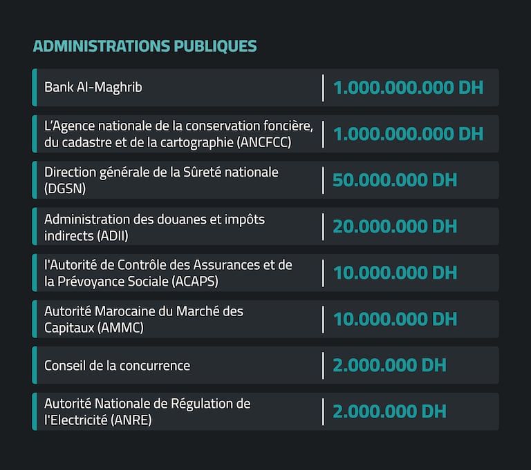 Les contributions des administrations et entreprises publiques au 19-09.