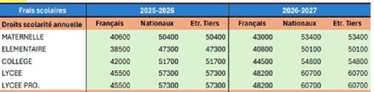 Grille tarifaire potentielle pour l'année 2026 et 2027 au sein des établissements de l'AEFE.