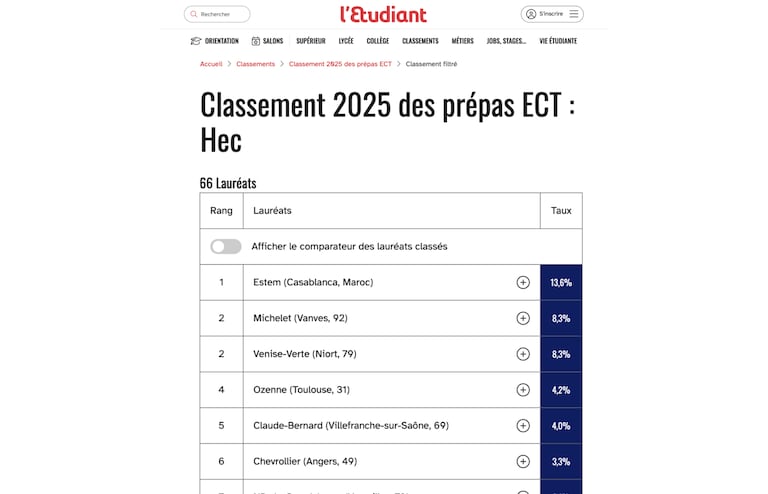 Le classement 2025 des prépas ECT publié par L'Étudiant.