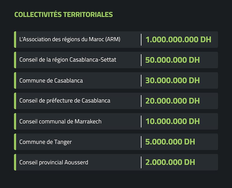 Les contributions des collectivités territoriales au 19-09.