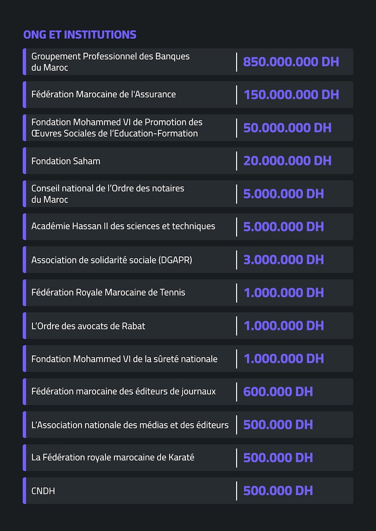 Les contributions des qrganismes non-étatiques au 19-09.