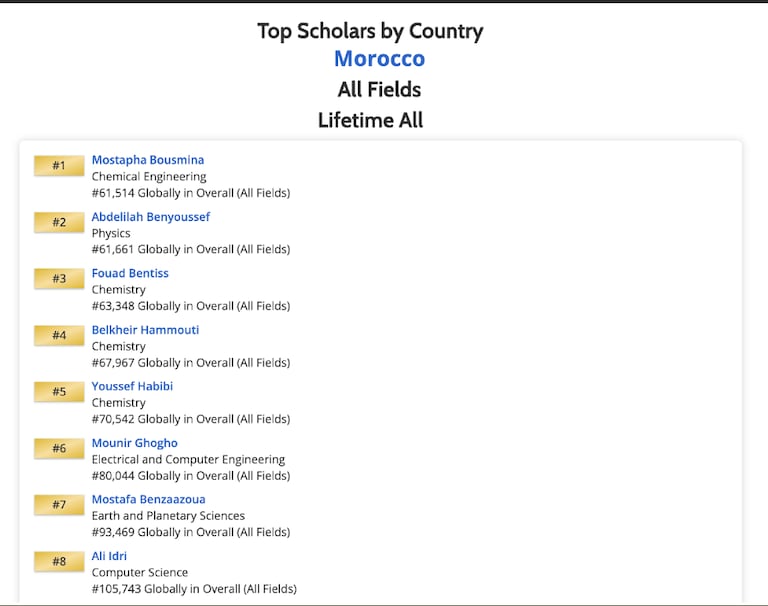 Le classement des chercheurs marocains tel qu'établi par International ScholarGPS.